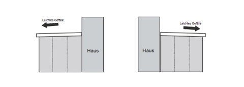 ISOBOX Fertiggaragen mit Gefälle